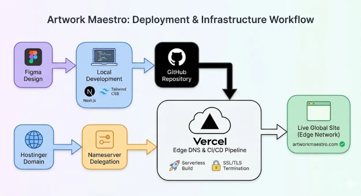 Artwork Maestro screenshot 1