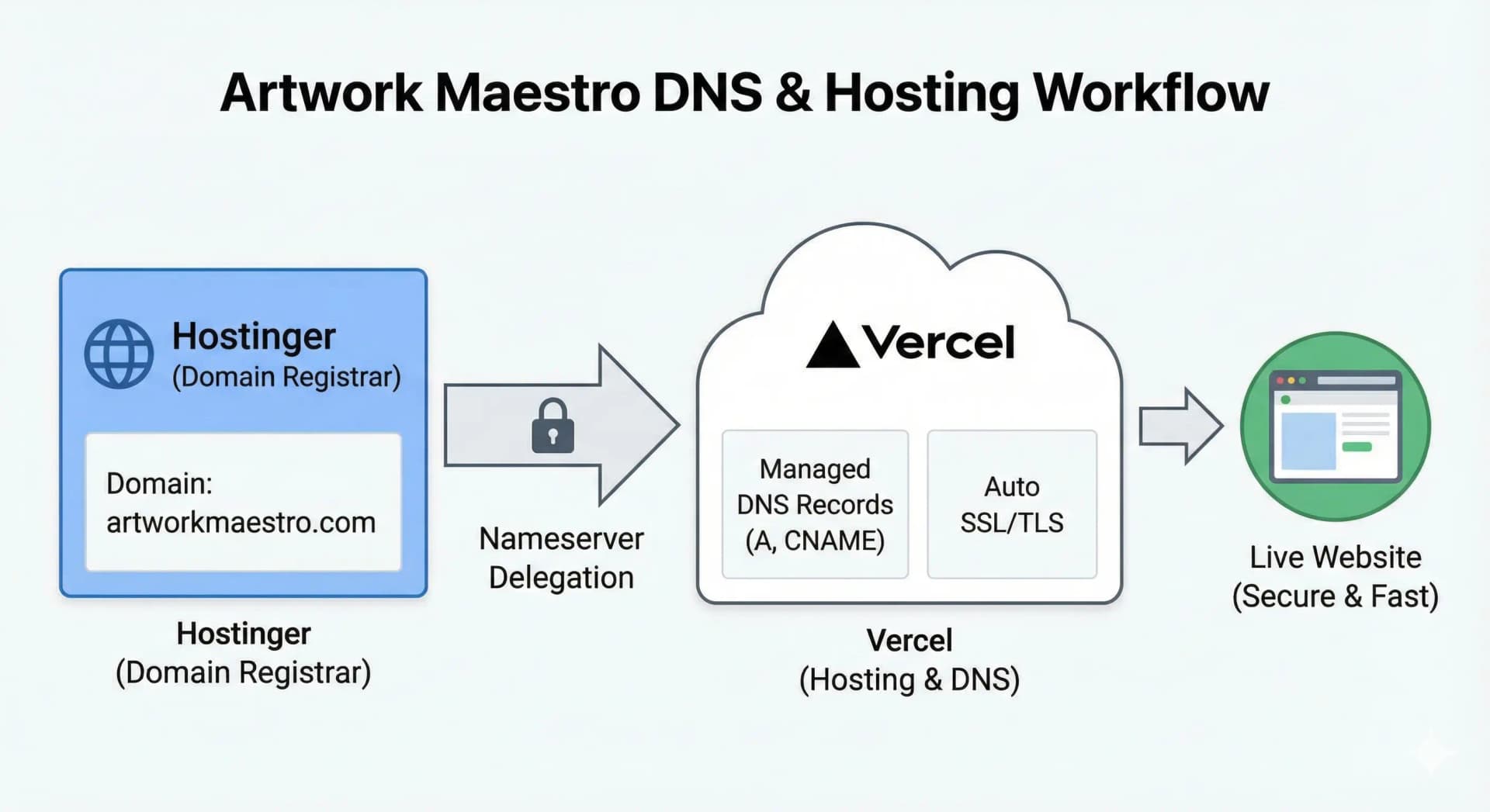 Artwork Maestro screenshot 2